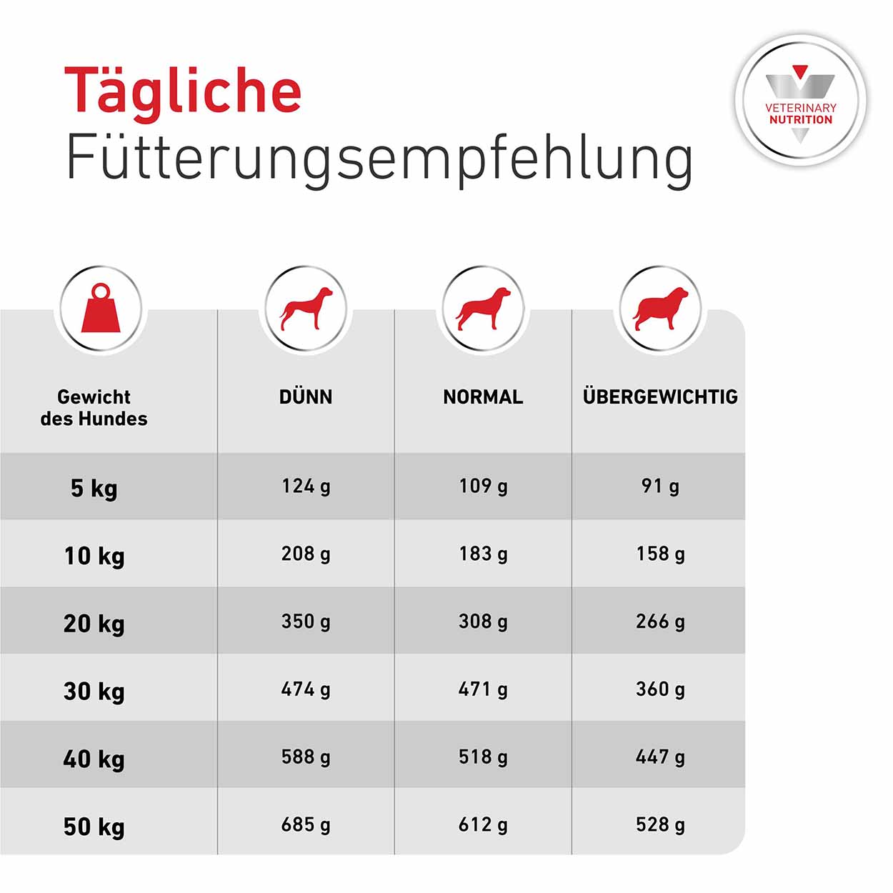 Royal Canin Hund Glycobalance 1,5kg