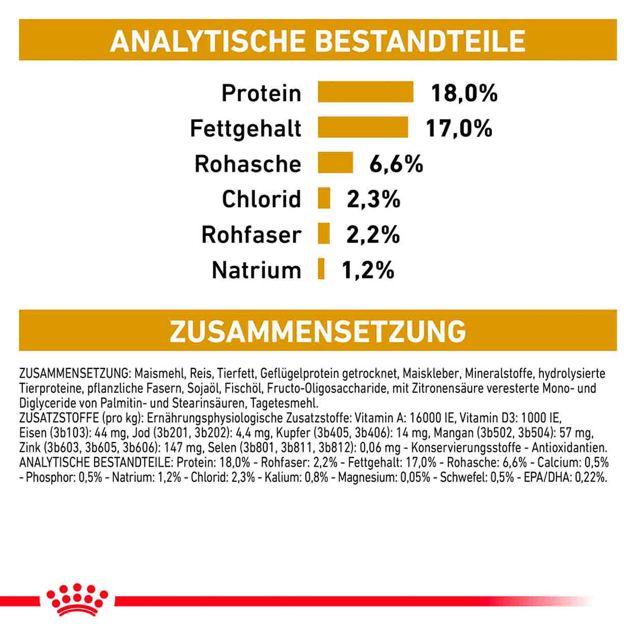 Royal Canin Hund Urinary S/O