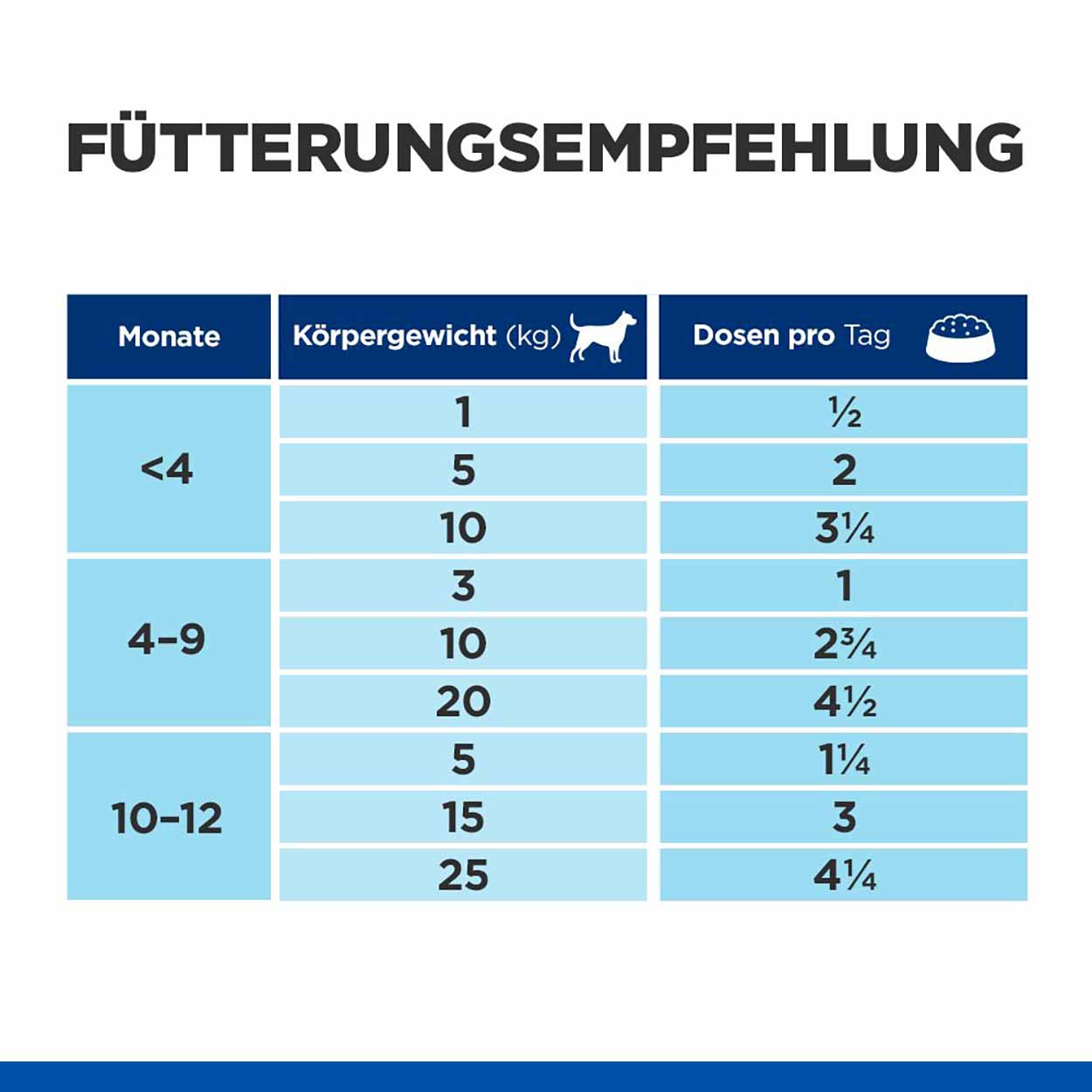 Hills Science Plan Hund Puppy Rind 12x370g 