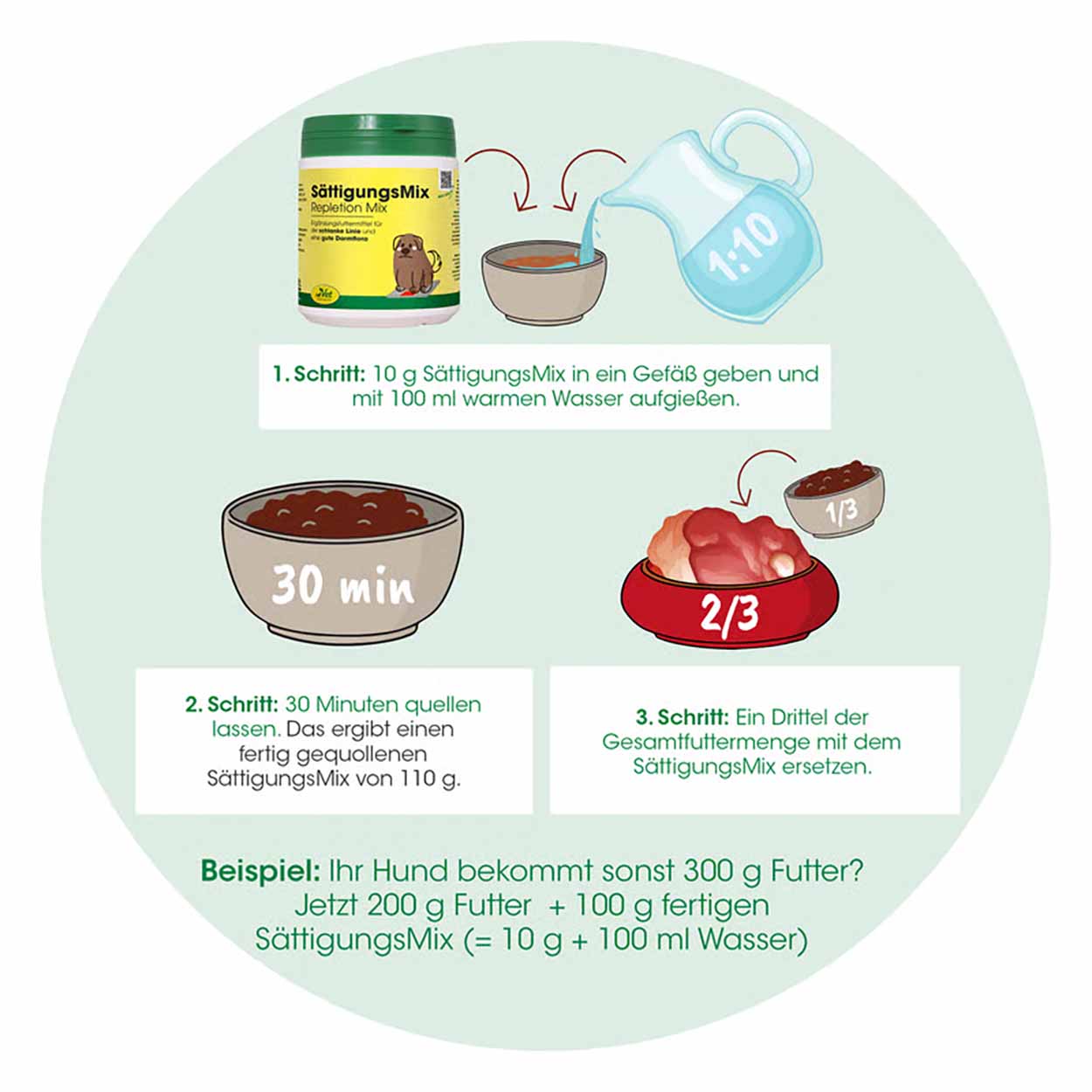 cdVet SättigungsMix 700g