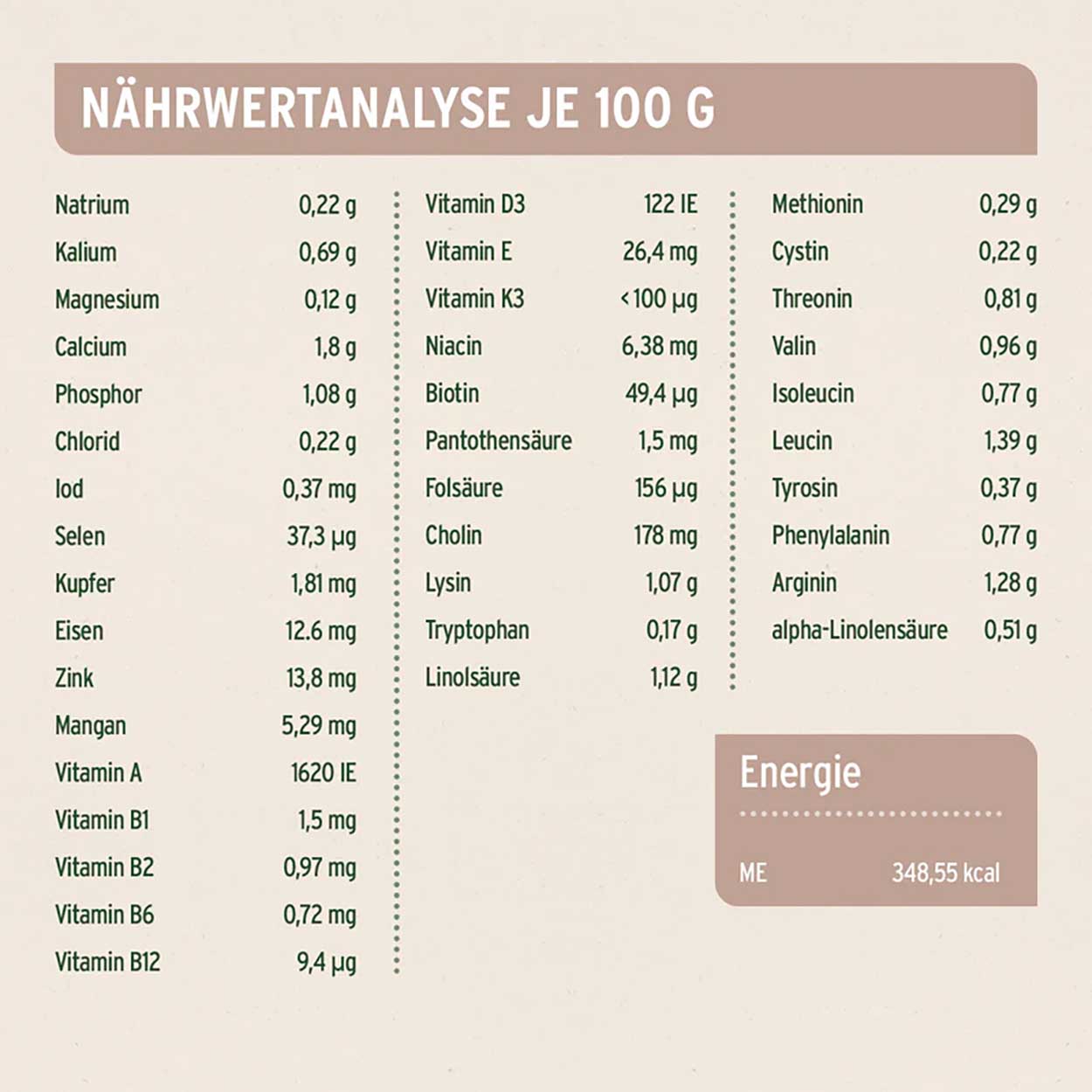 AniForte Pure Nature Farmslamb halbfeucht 2kg