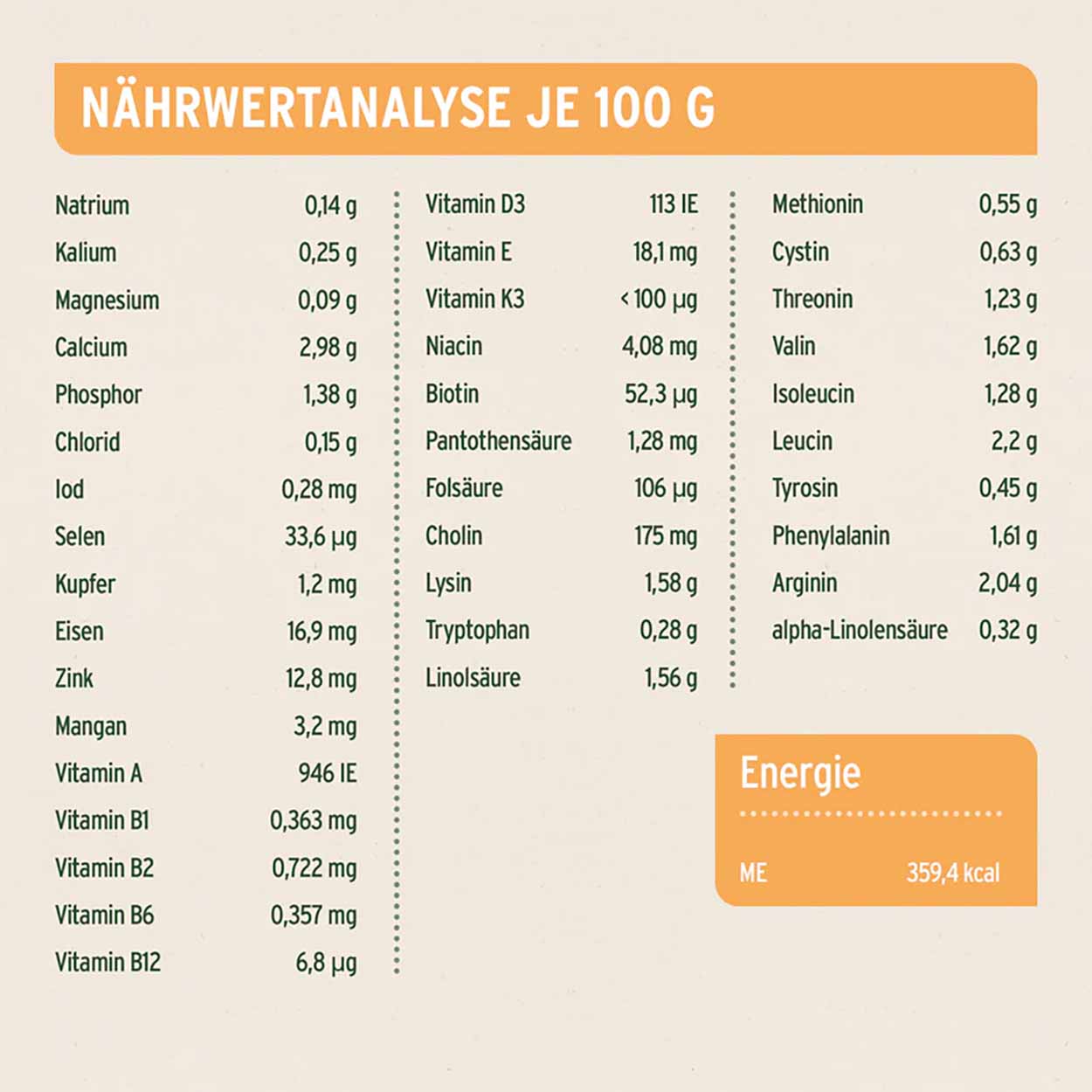 AniForte Pure Nature Land Chicken halbfeucht 12,5kg