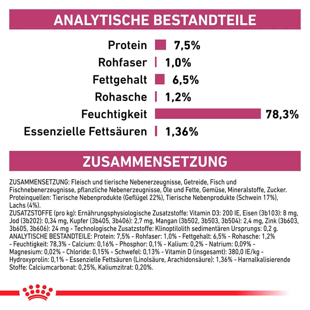 Royal Canin Katze Renal mousse 12x85g