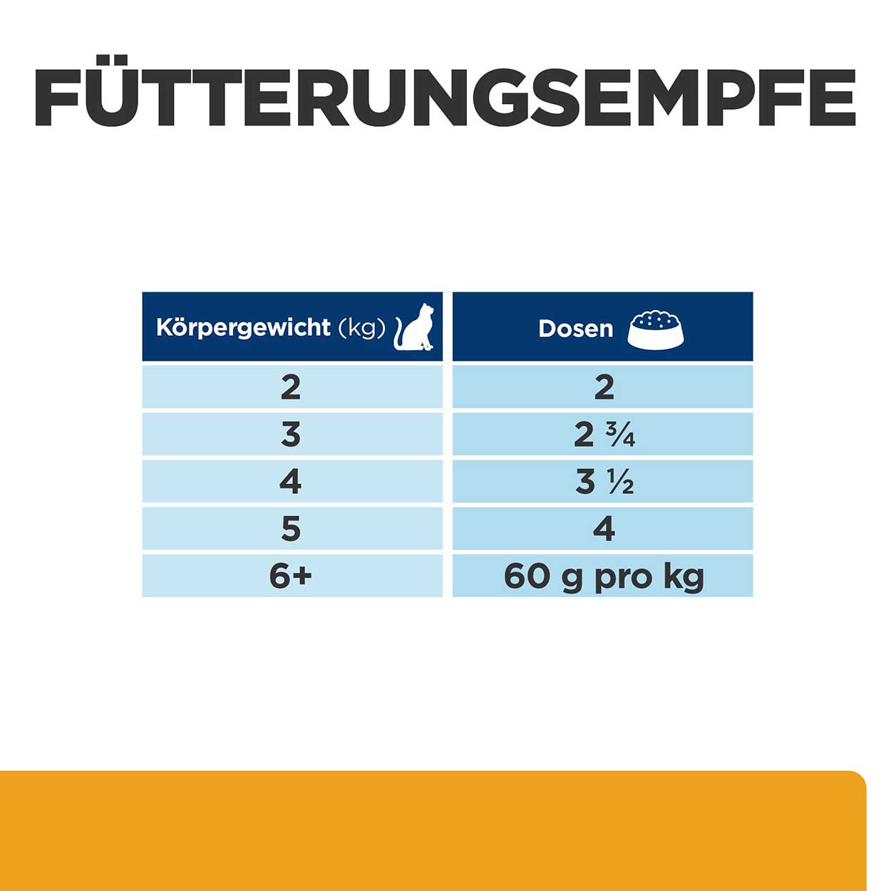 Hills Feline c/d multicare Ragout Huhn 24x82g 