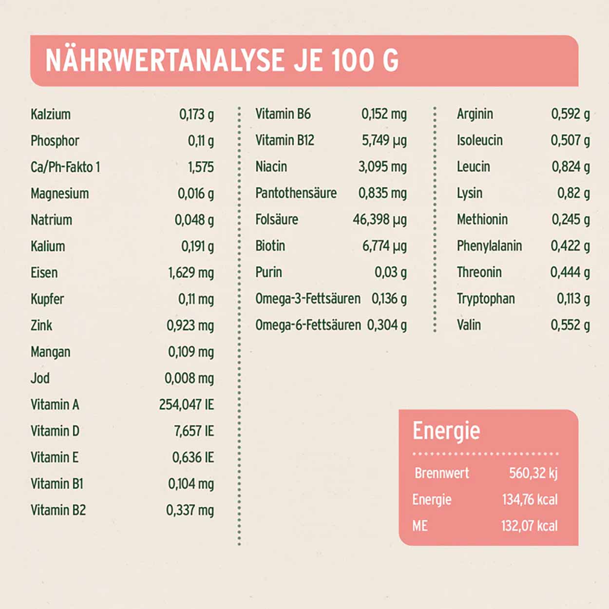 AniForte Nassfutter Junior Menue Rind 6x400g