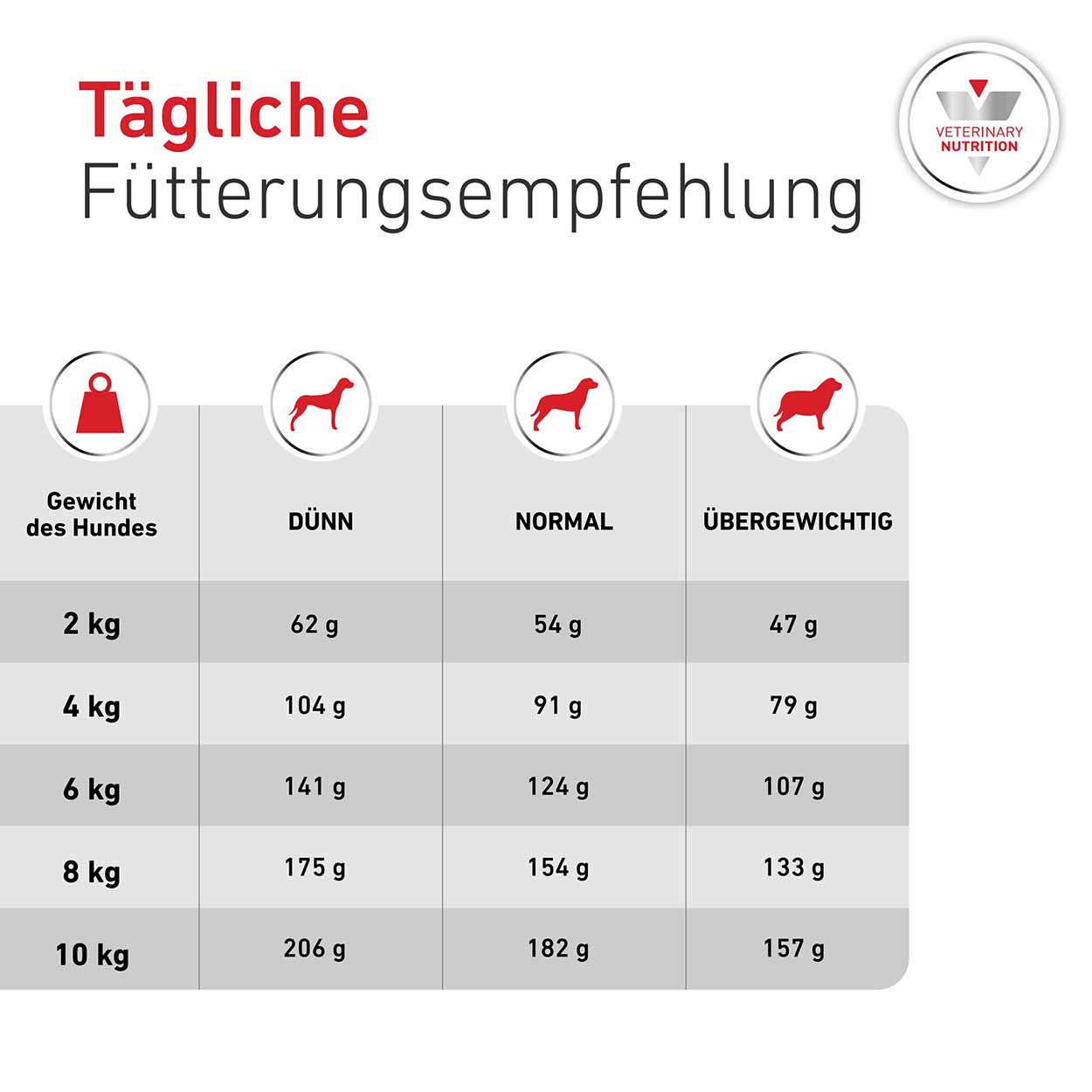 Royal Canin Hund Glycobalance Small Dog 1,5kg