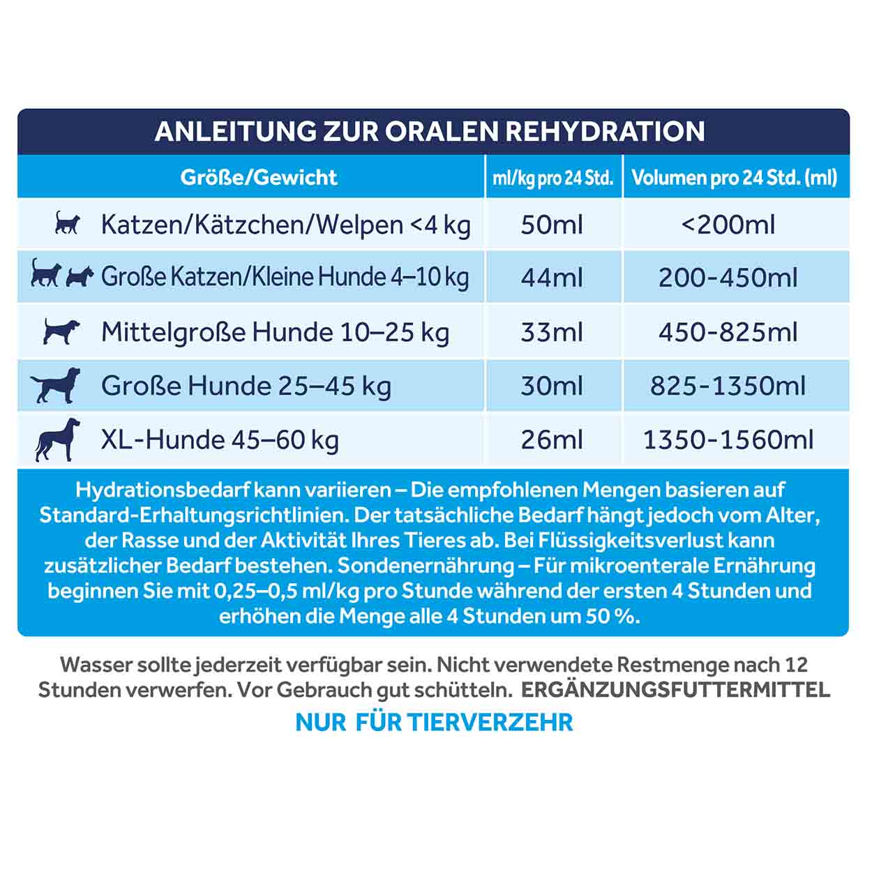 Oralade Advanced GI+ Hunde Katzen 6x500ml
