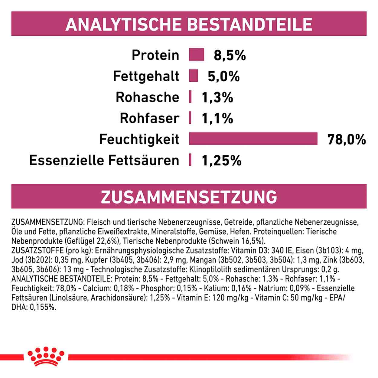 Royal Canin Katze Early Renal 12x85g