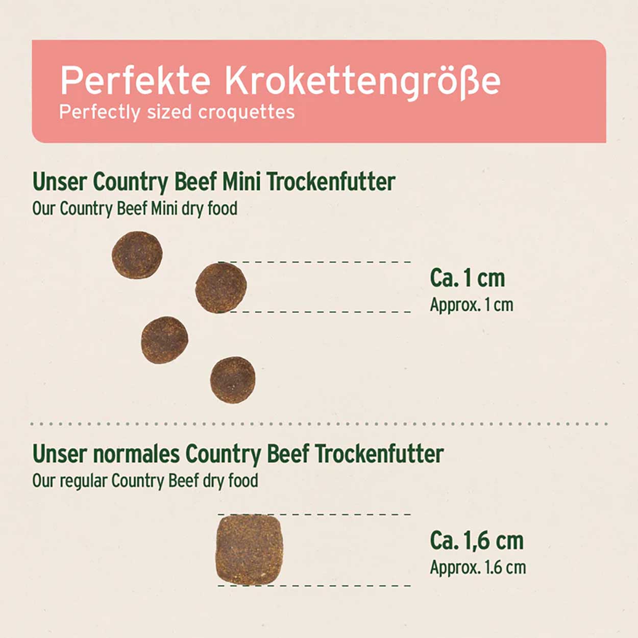 AniForte Pure Nature Country Rind Mini 5kg