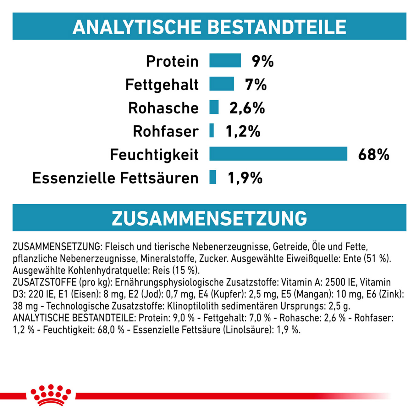 Royal Canin Hund sensitivity control Huhn 1x410g Beuldose