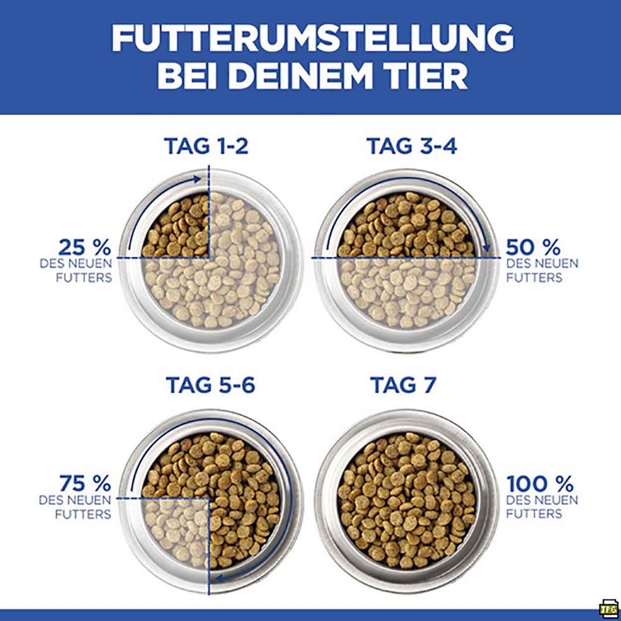 Hills Science Plan Hund Hypoallergenic Large Breed Adult Lachs 14kg