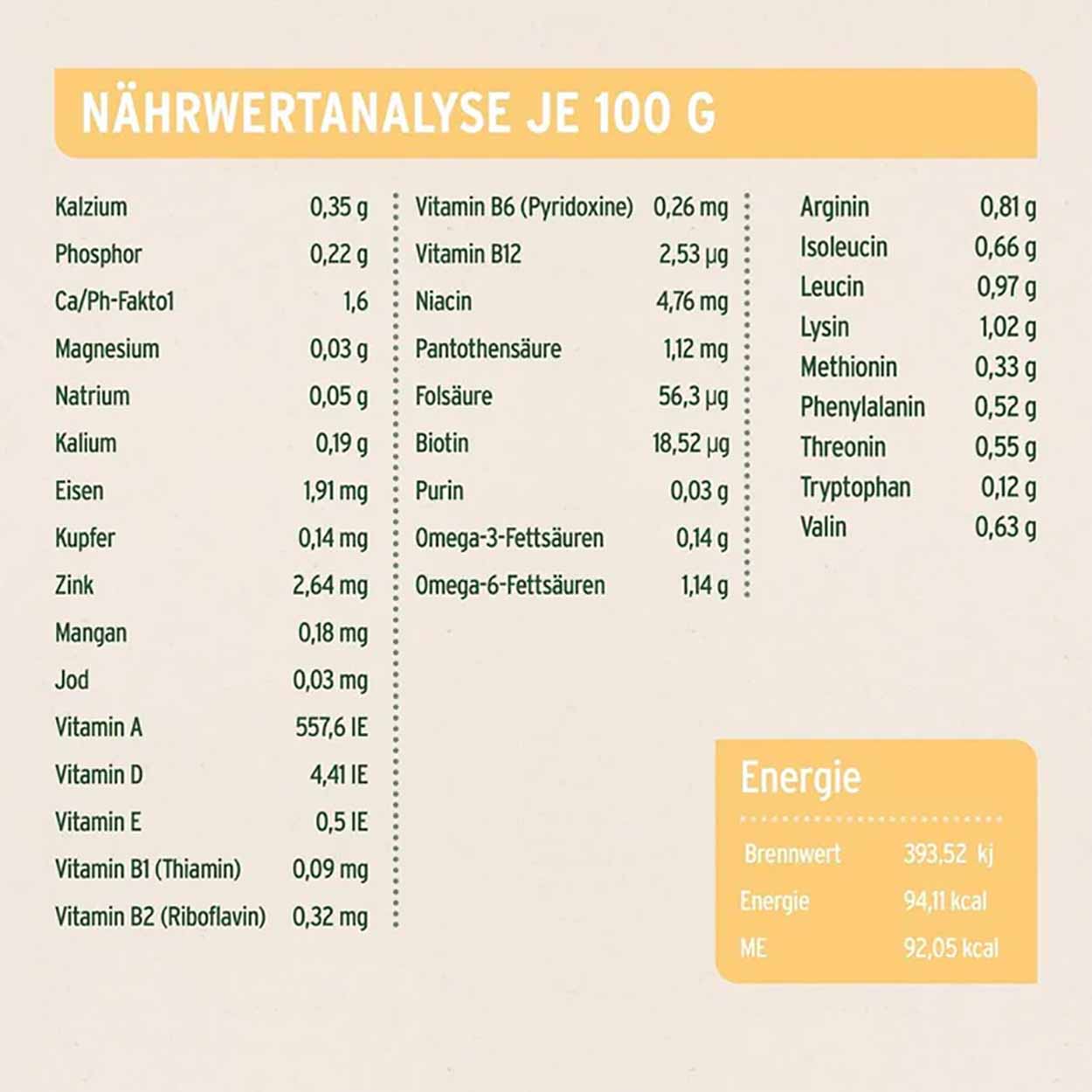 AniForte Pure Nature Green Field Turkey