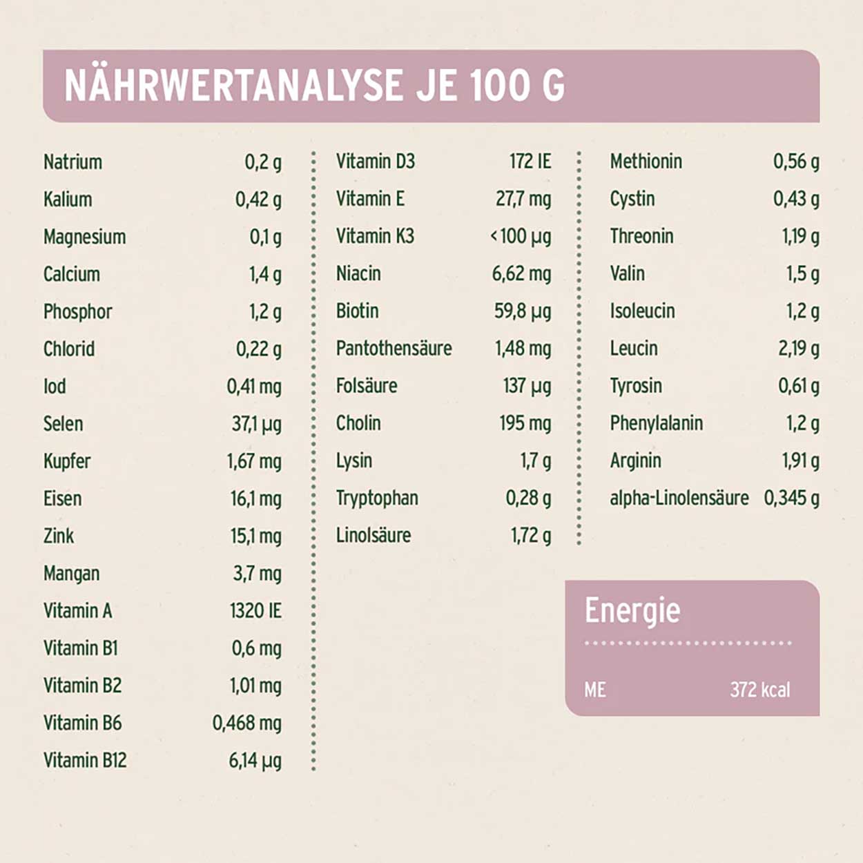 AniForte Pure Nature Freeland Duck halbfeucht 12,5kg