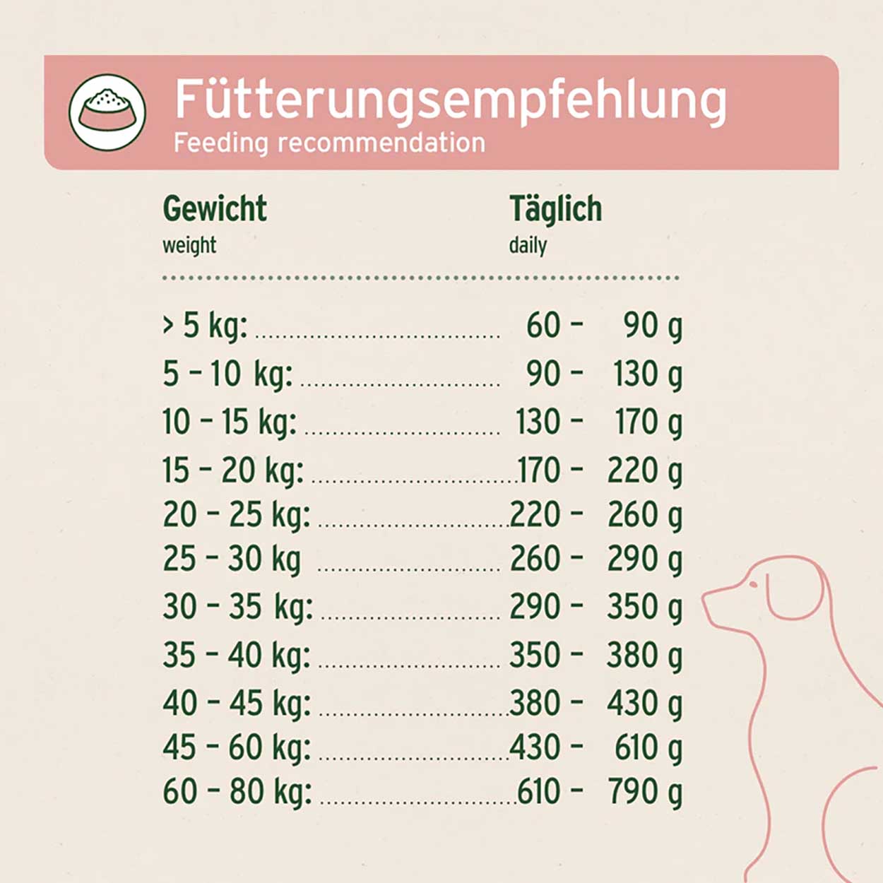 AniForte Pure Nature FjordSalmon halbfeucht 2kg