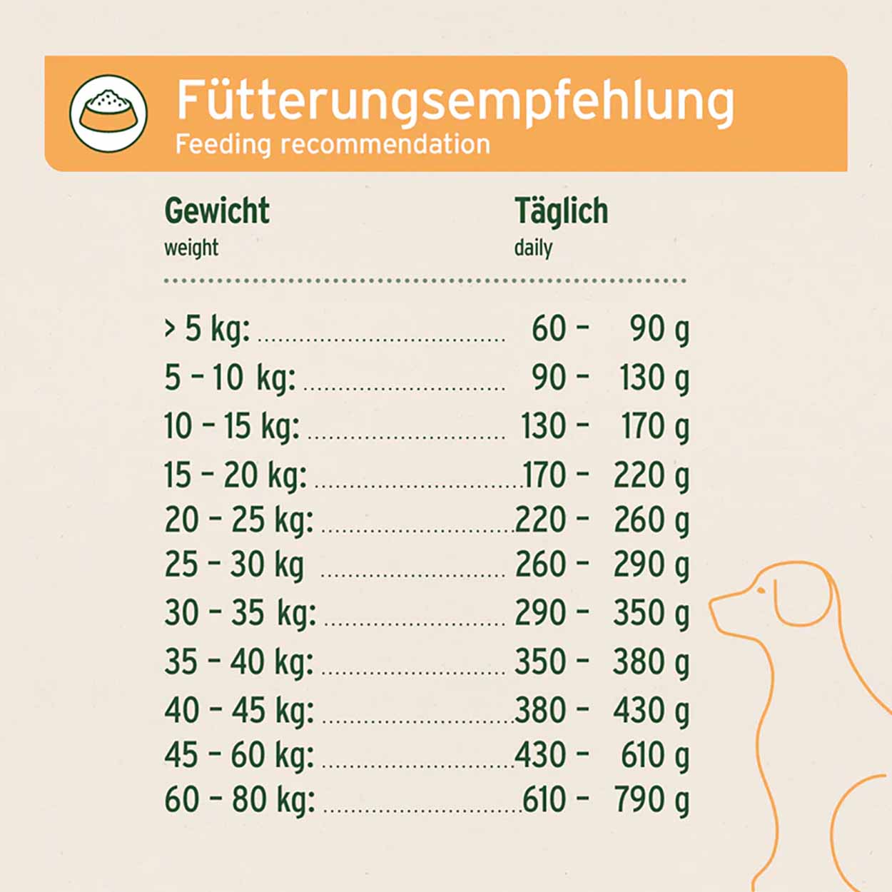 AniForte Pure Nature Land Chicken halbfeucht 12,5kg