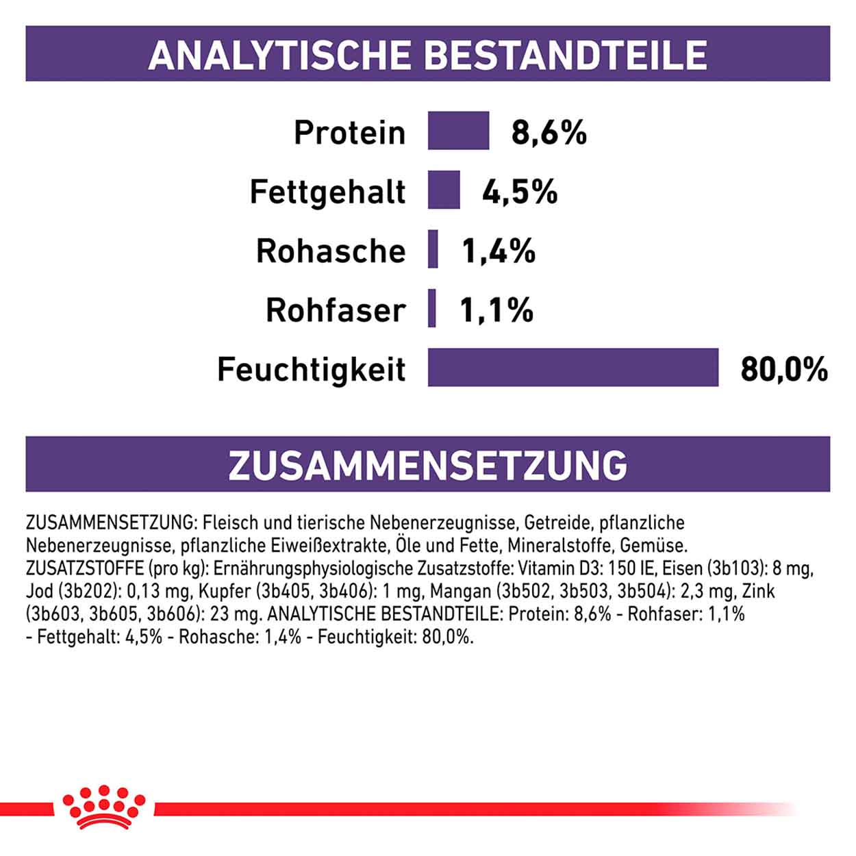Royal Canin Hund Mature Consult Mousse 12x85g