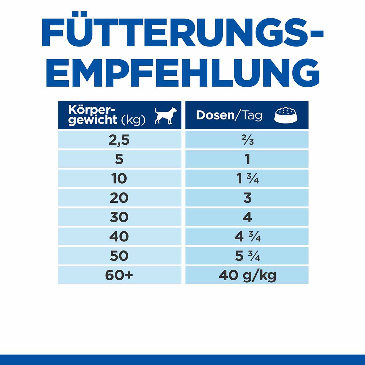 Hills Science Plan Hund Perfect Digestion Adult Huhn Gemüse 12x363g