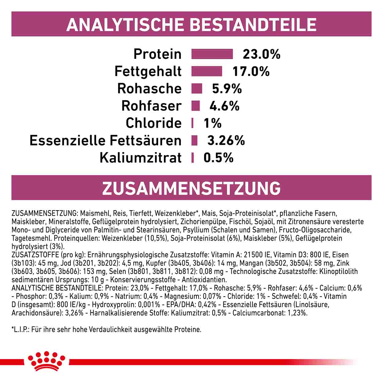 Royal Canin Katze Renal