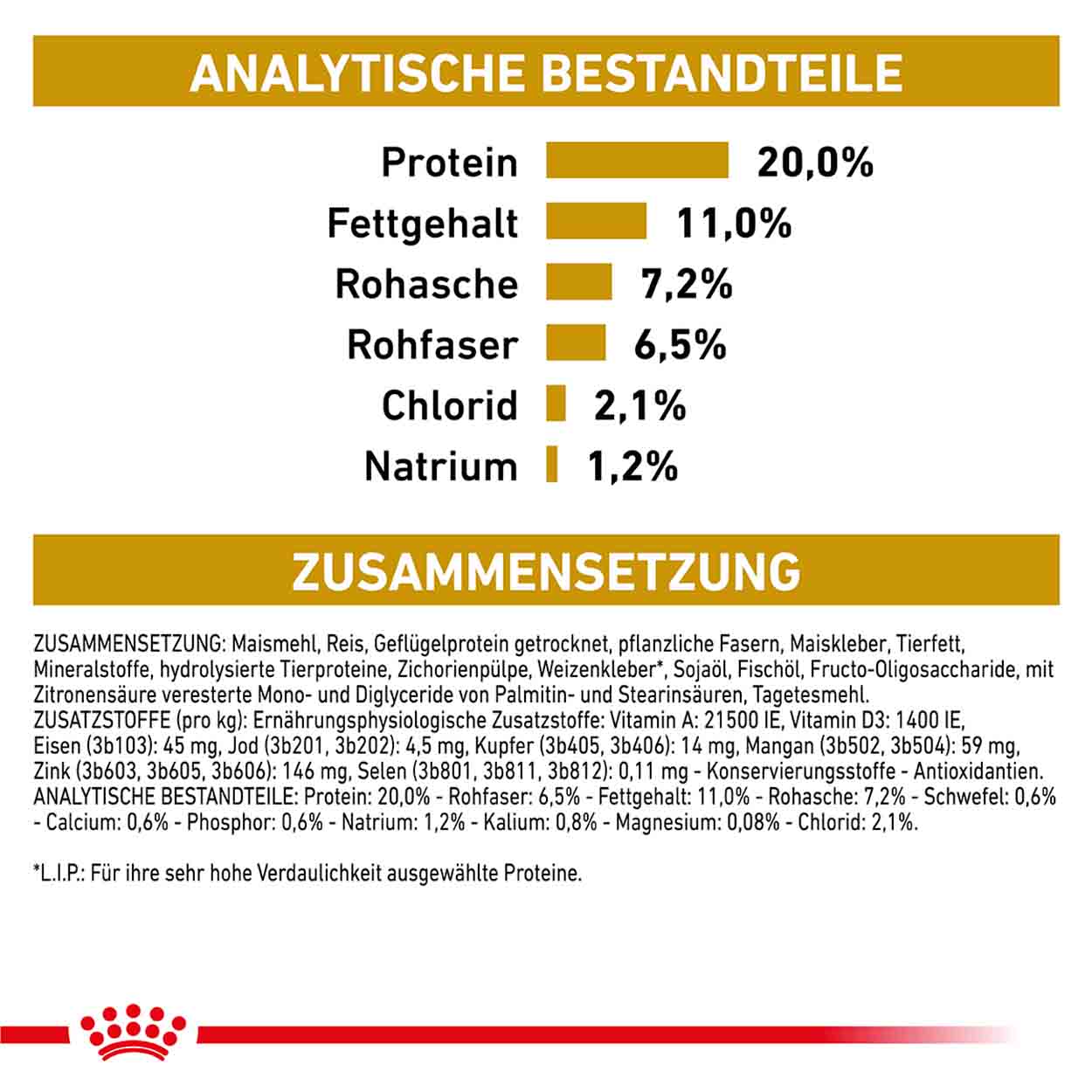 Royal Canin Hund Urinary S/O moderate calorie 12kg
