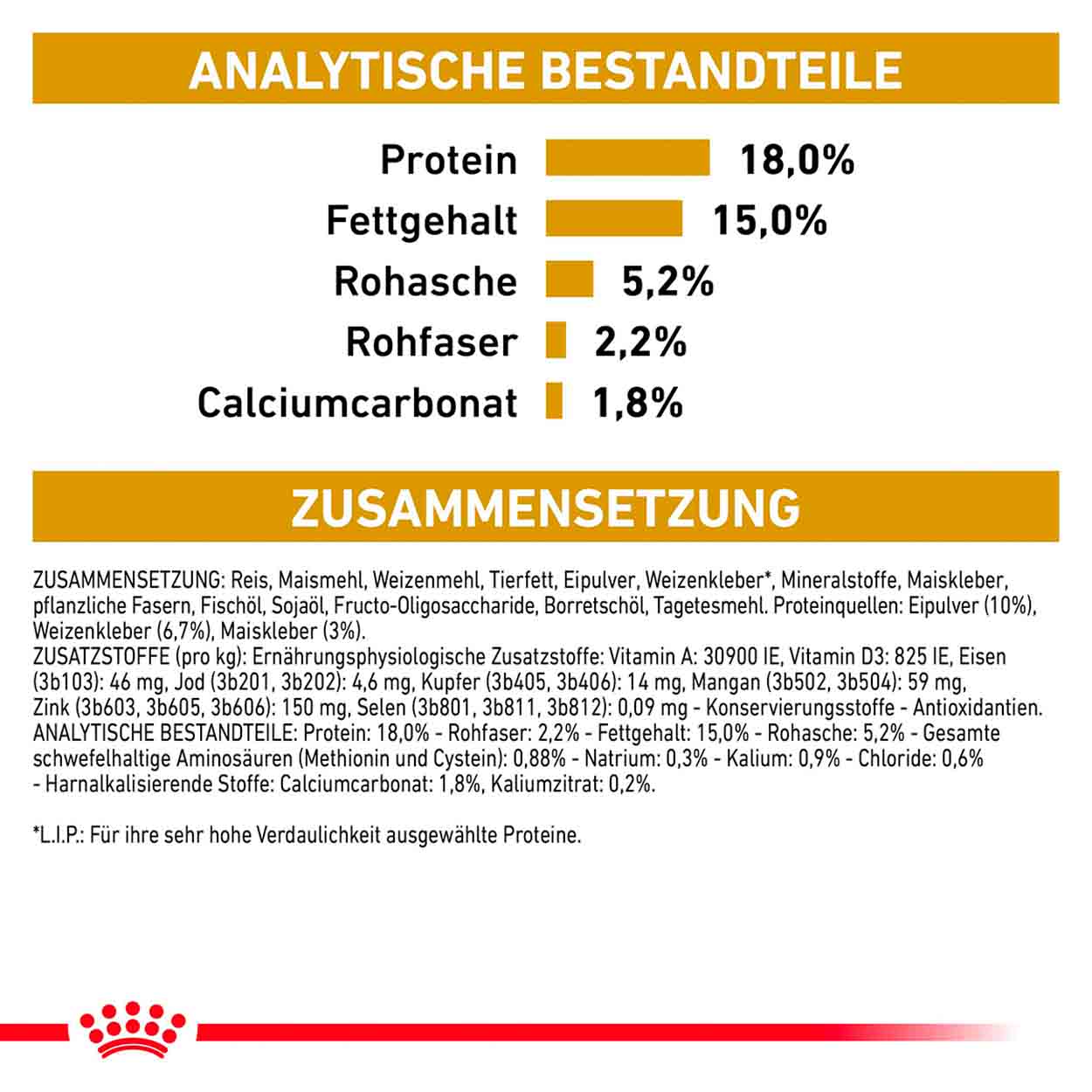 Royal Canin Hund Urinary U/C