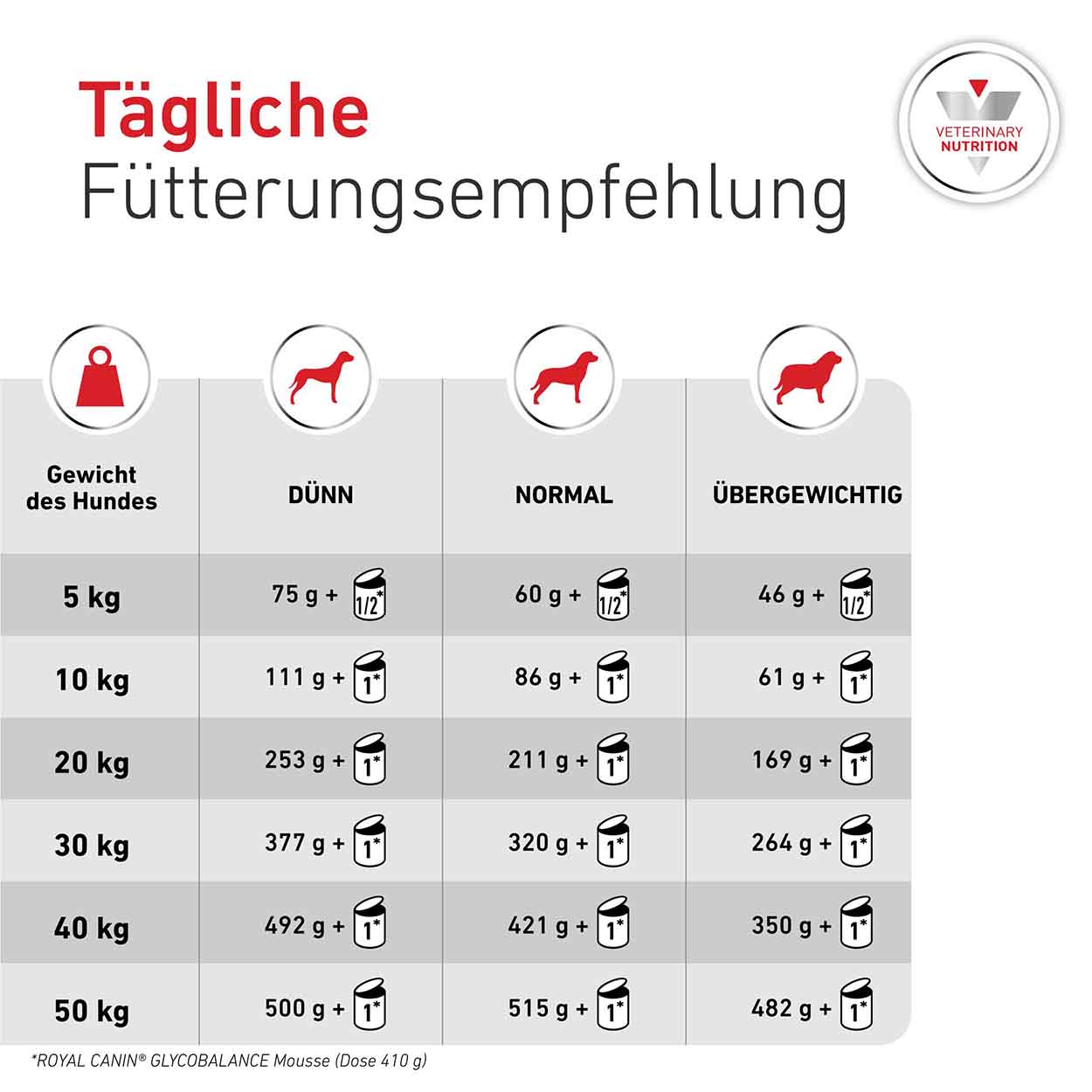 Royal Canin Hund Glycobalance Low Carb Mousse 12x195g