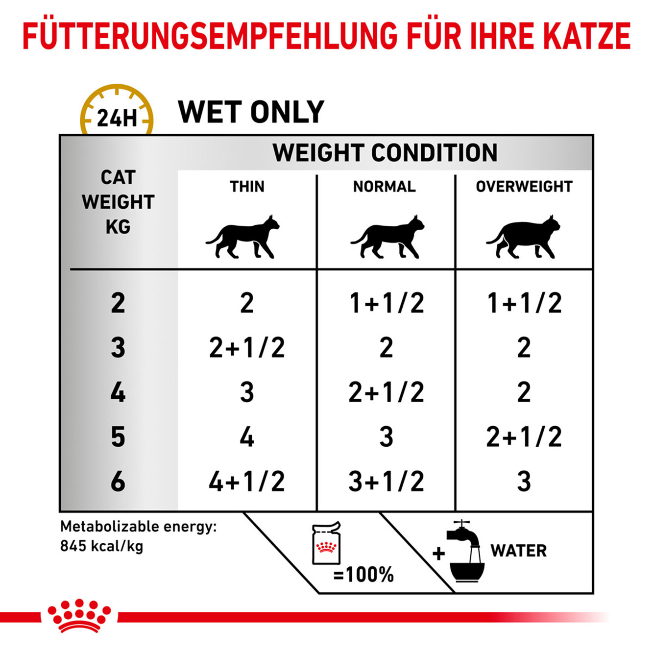 Royal Canin Katze Urinary S/O Mousse 12x85g