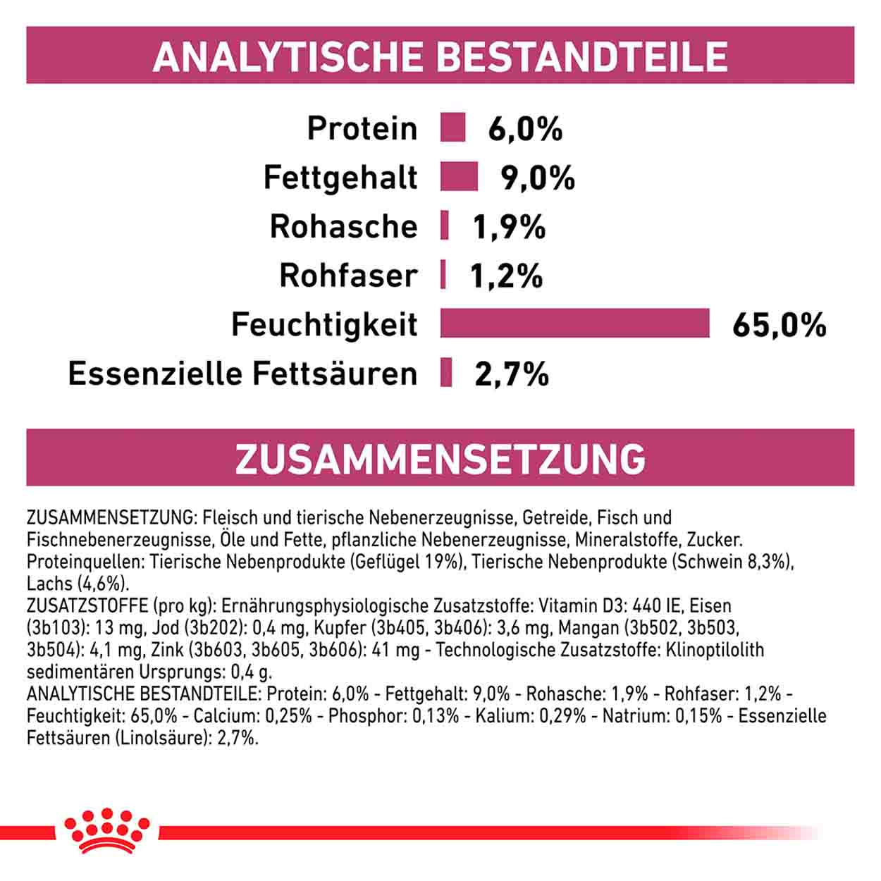 Royal Canin Hund Renal Special Mousse