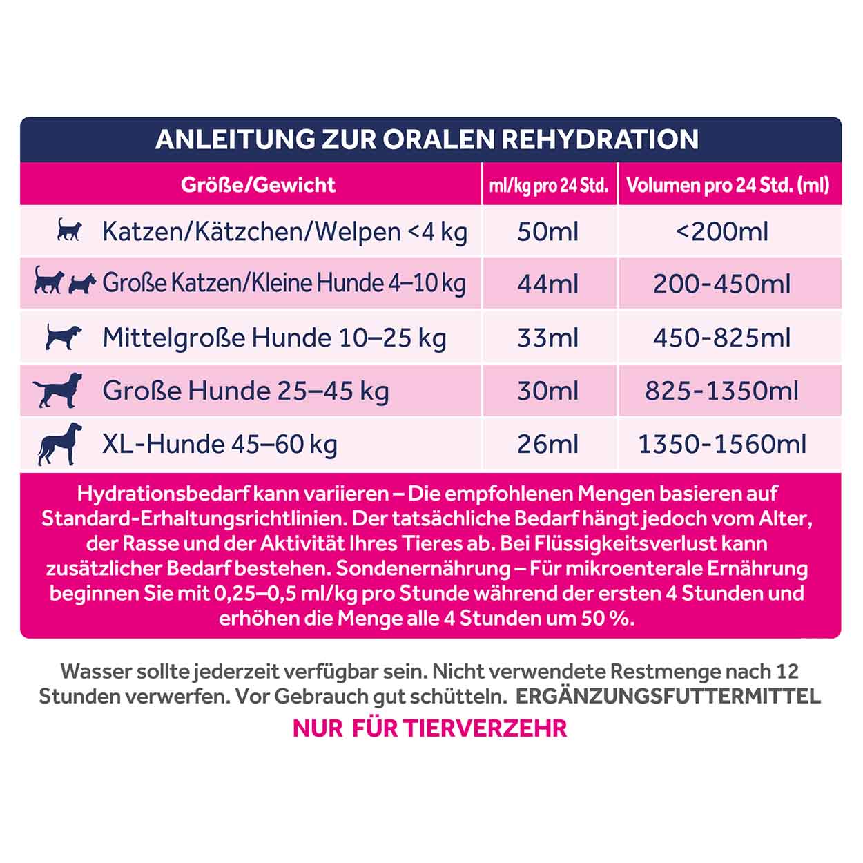 Oralade Advanced RF+ Hunde Katzen 6x500ml