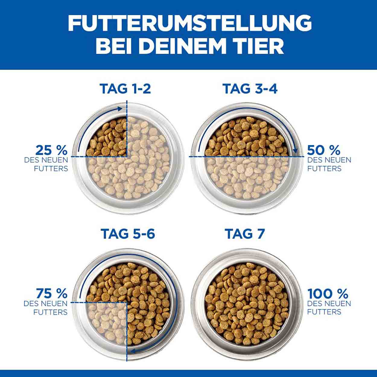 Hills Science Plan Hund Puppy Ragout Huhn 12x363g