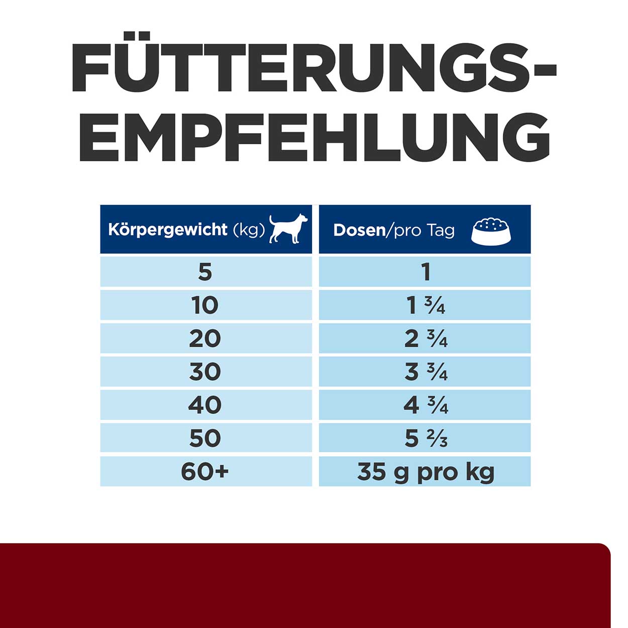 Hills Canine i/d Rind Ernährungshilfe für Hunde
