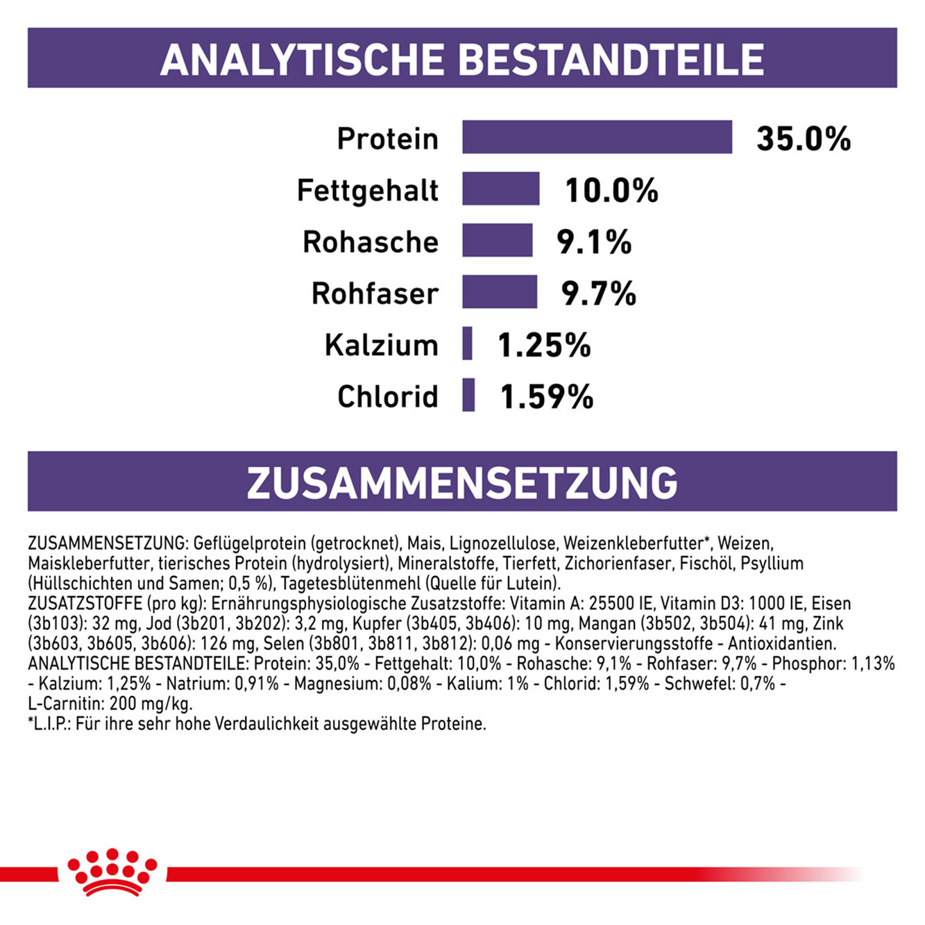 Royal Canin Katze Neutered satiety balance 12kg