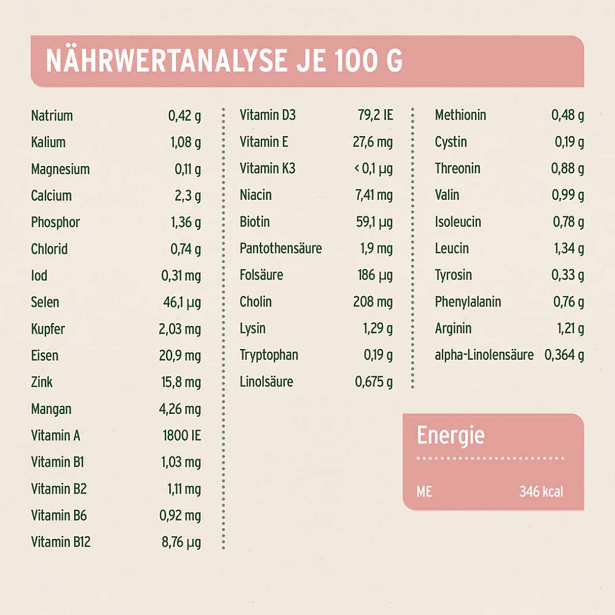 AniForte Pure Nature FjordSalmon halbfeucht 2kg