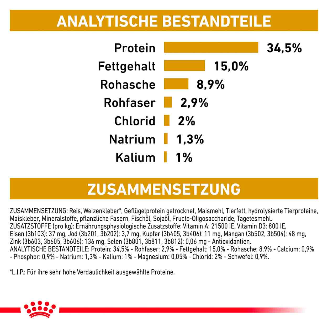 Royal Canin Katze Urinary S/O