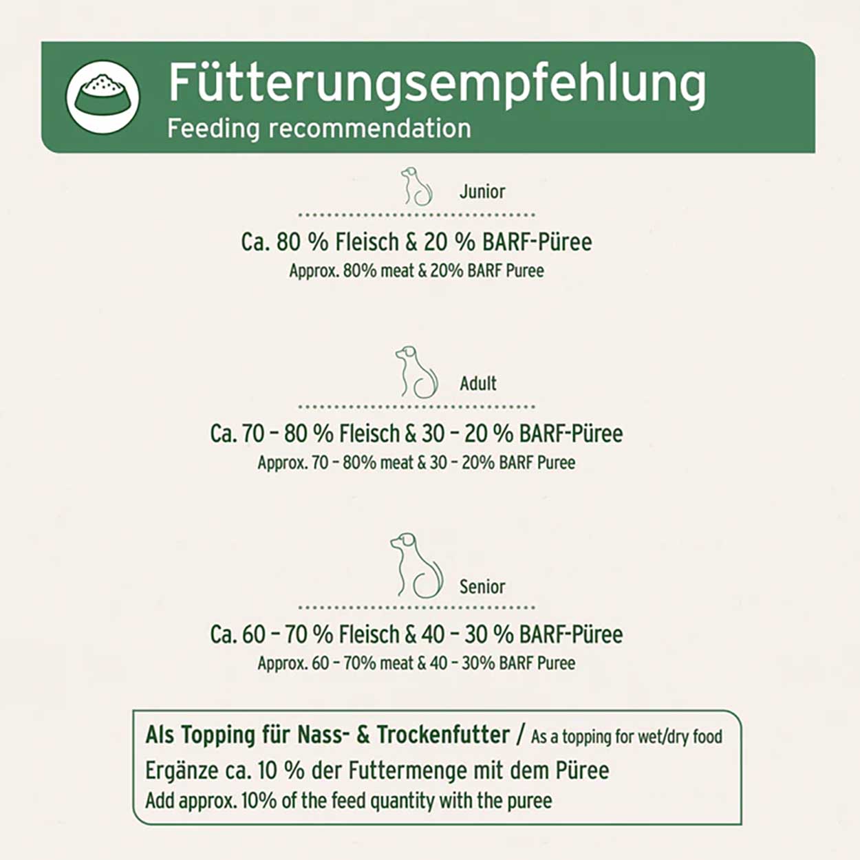 AniForte Bio BARF Püree Fenchel & Mango 14x150g