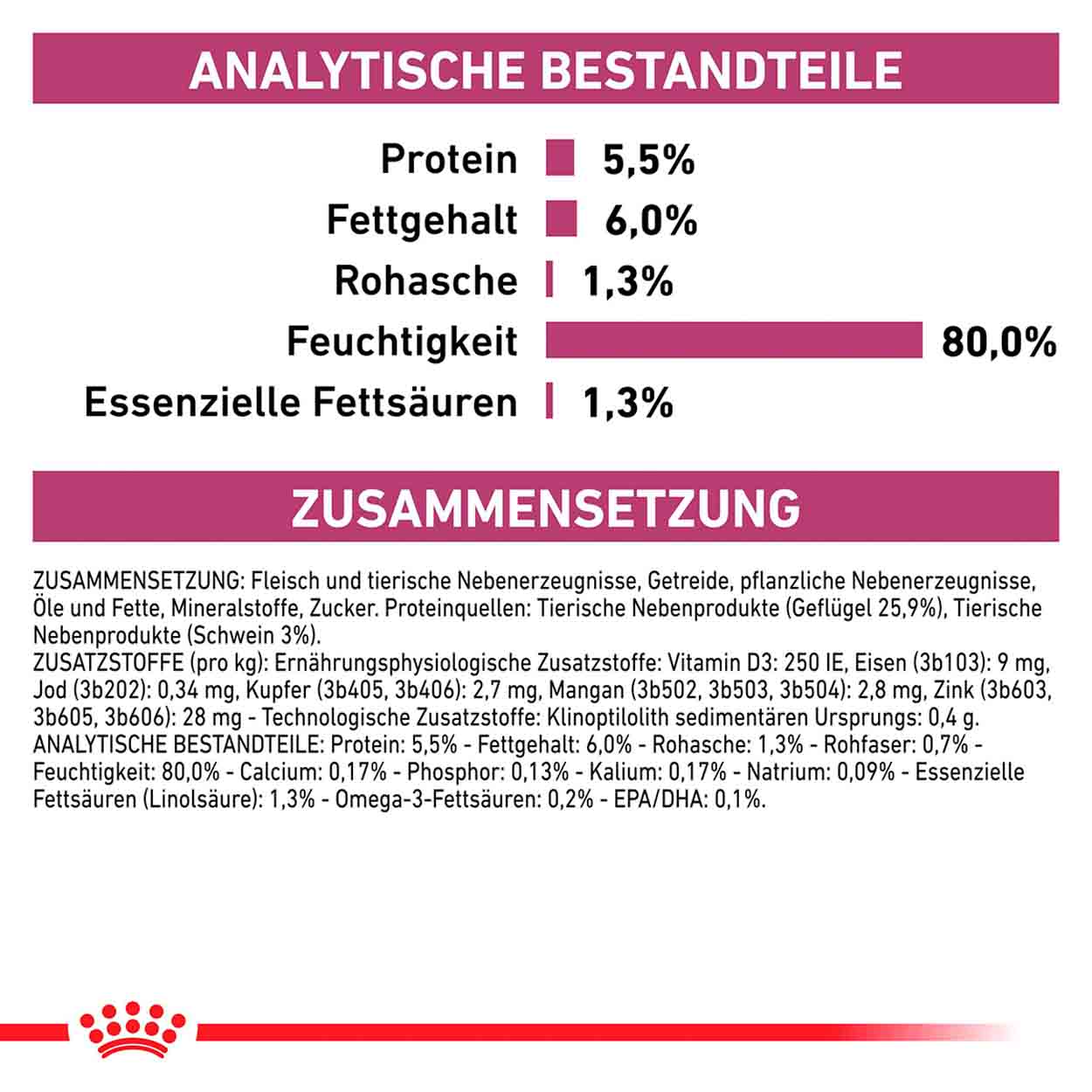 Royal Canin Hund Early Renal 12x100g
