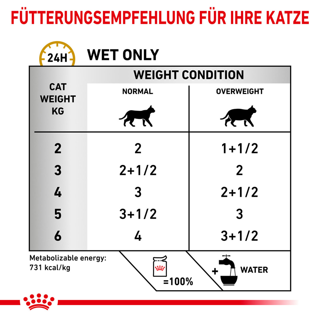 Royal Canin Katze Urinary S/O Moderate Calorie Häppchen in Soße 12x85g