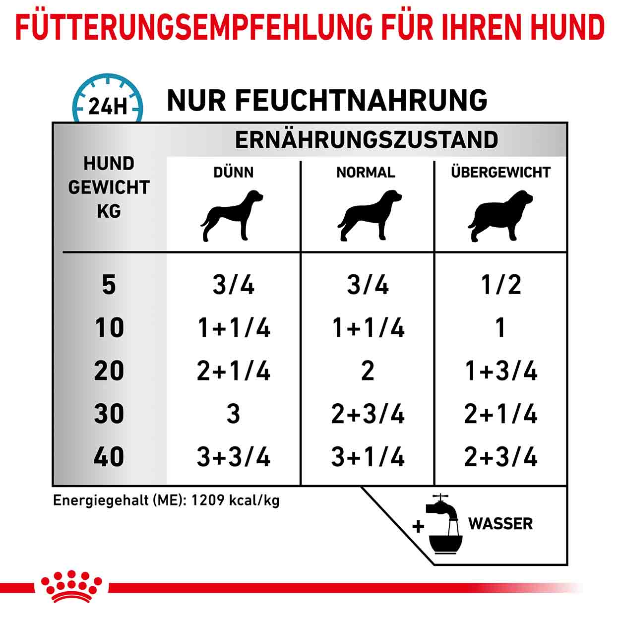 Royal Canin Hund sensitivity control Huhn 12x410g