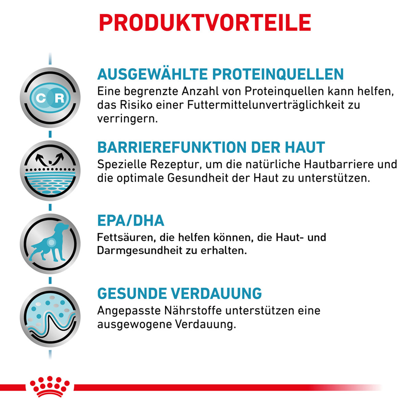 Royal Canin Hund sensitivity control Huhn 1x410g Beuldose