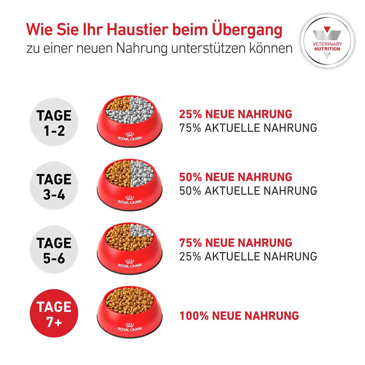 Royal Canin Hund Glycobalance Small Dog 1,5kg