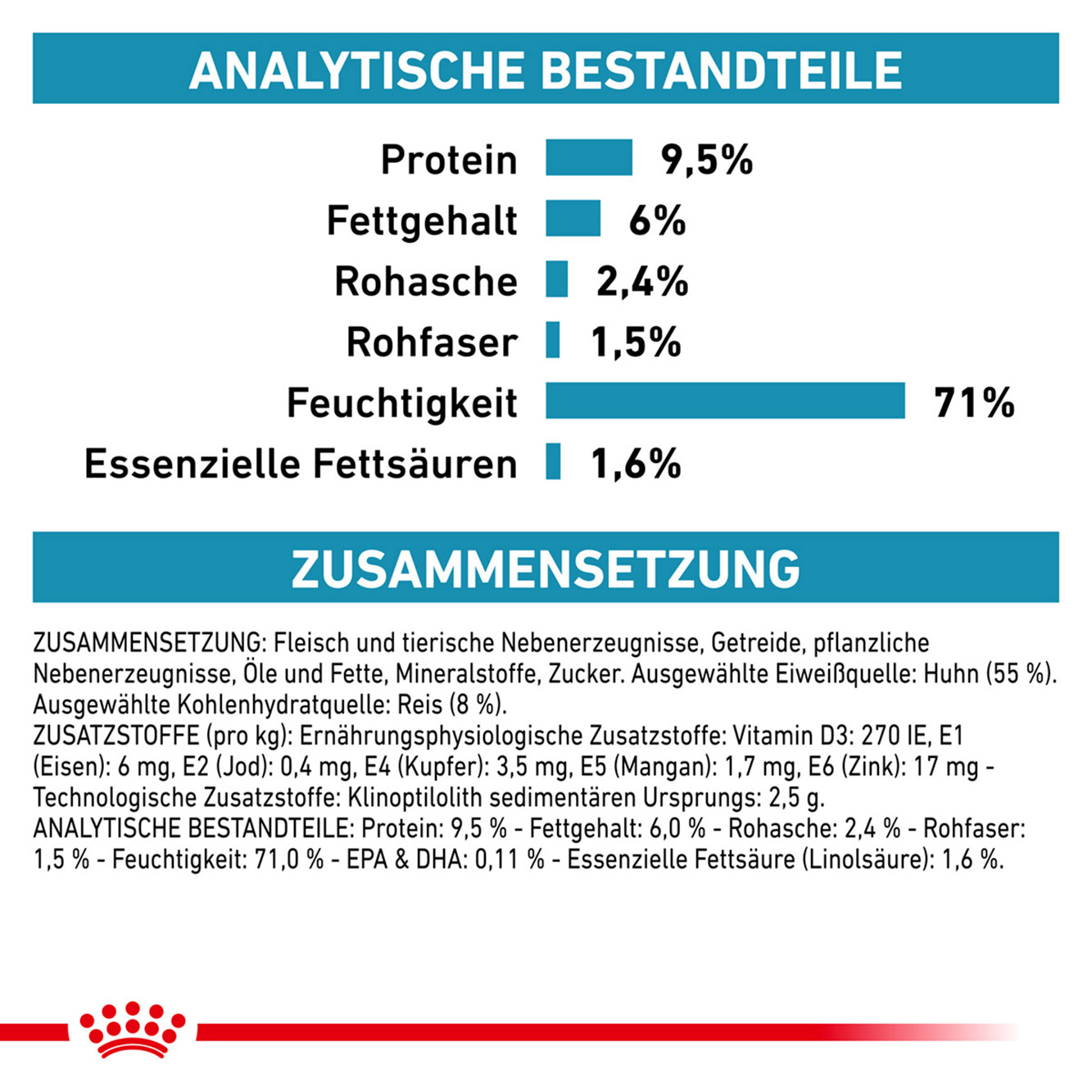 Royal Canin Hund sensitivity control Huhn 1x410g Beuldose