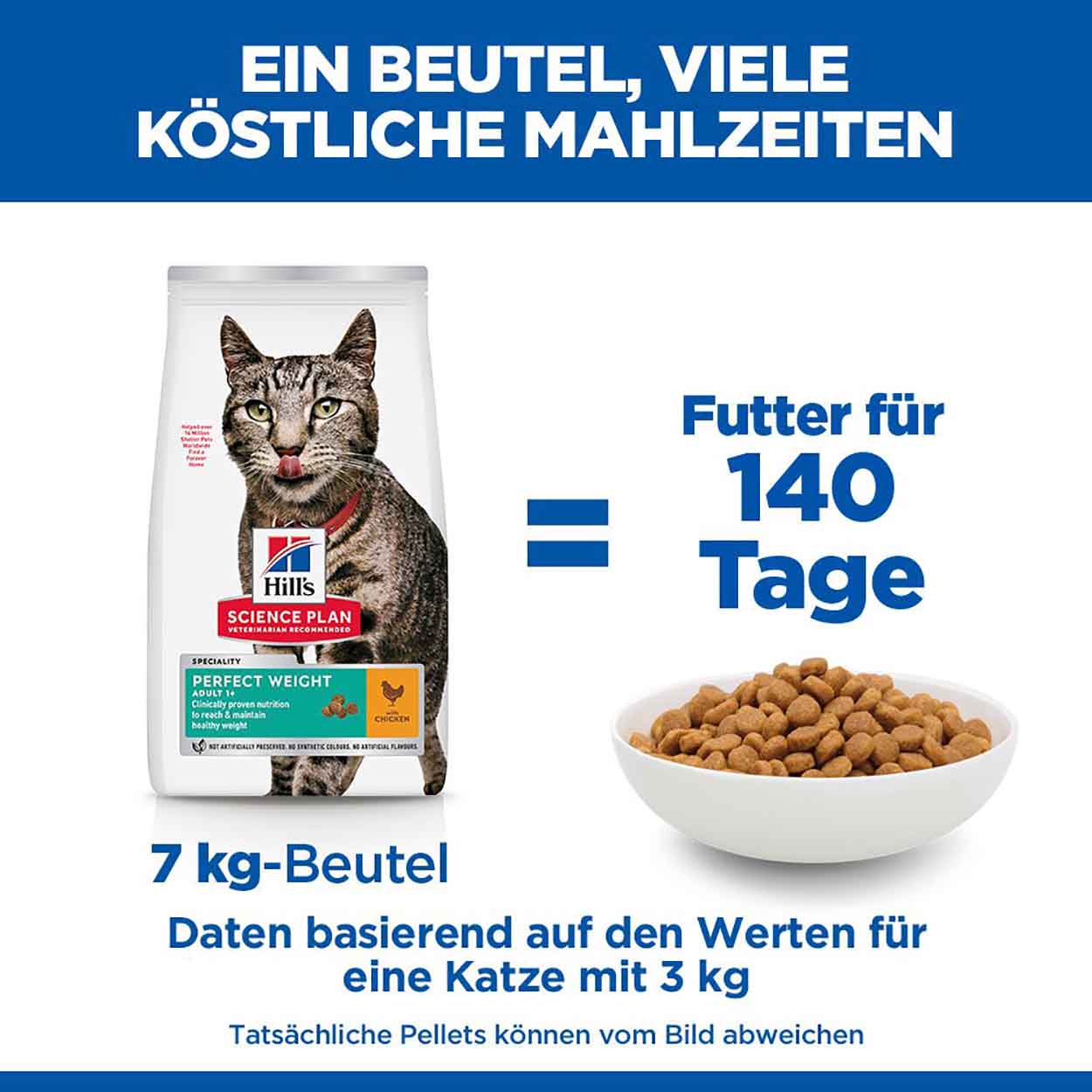 Hills Science Plan Katze Perfect Weight Adult Huhn 2,5kg