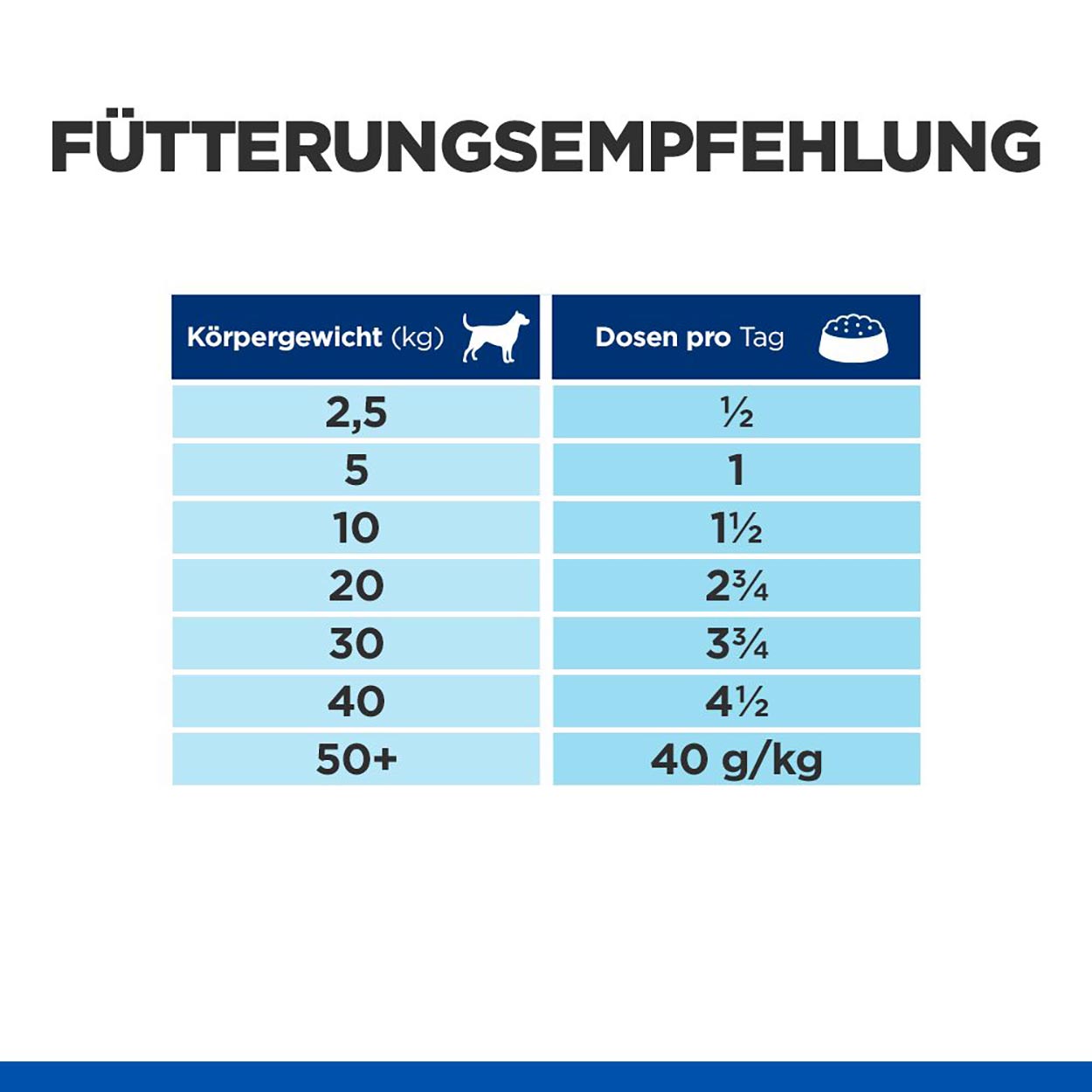 Hills Science Plan Hund Mature Adult Rind 12x370g