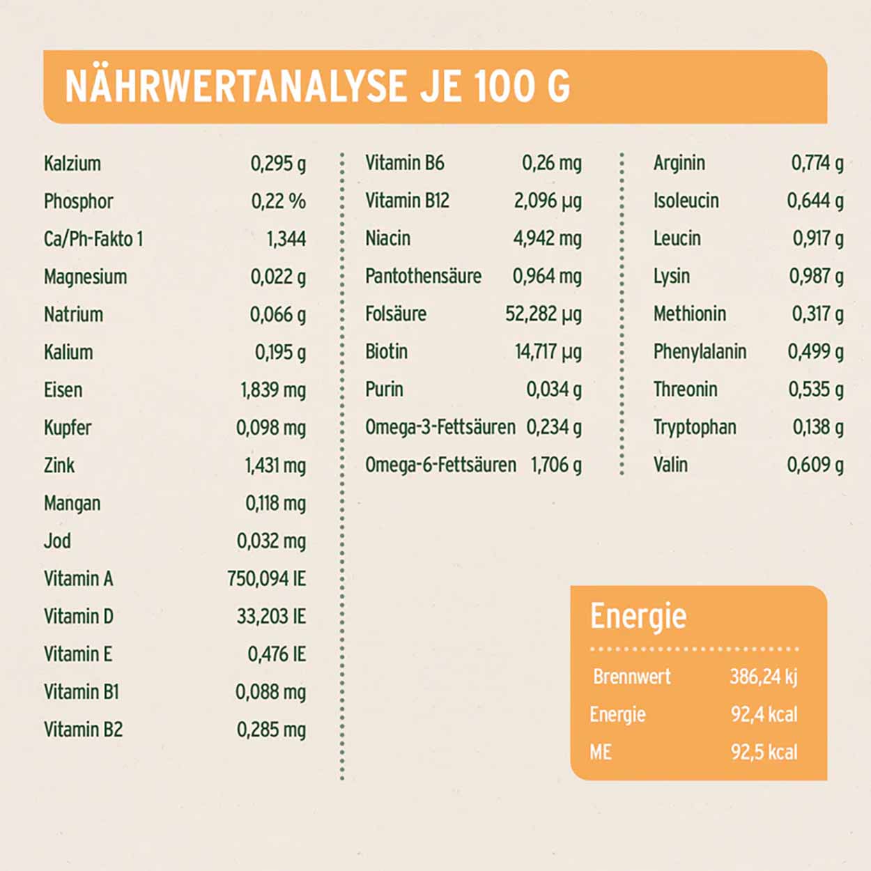 AniForte Nassfutter Junior Menue Huhn 6x400g