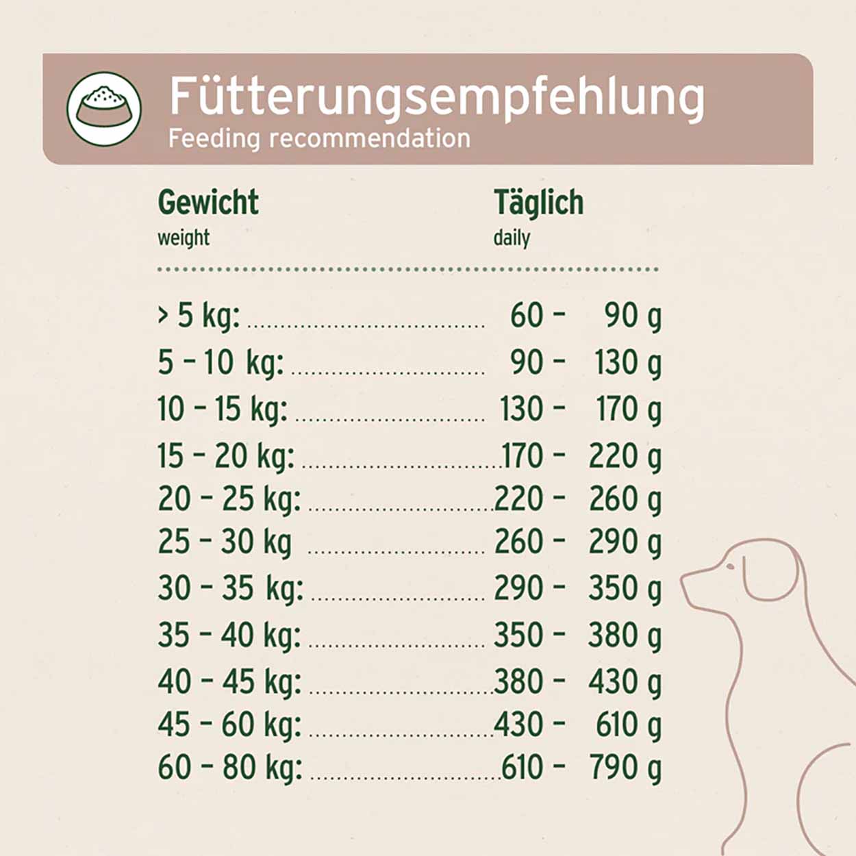 AniForte Pure Nature Farmslamb halbfeucht 2kg