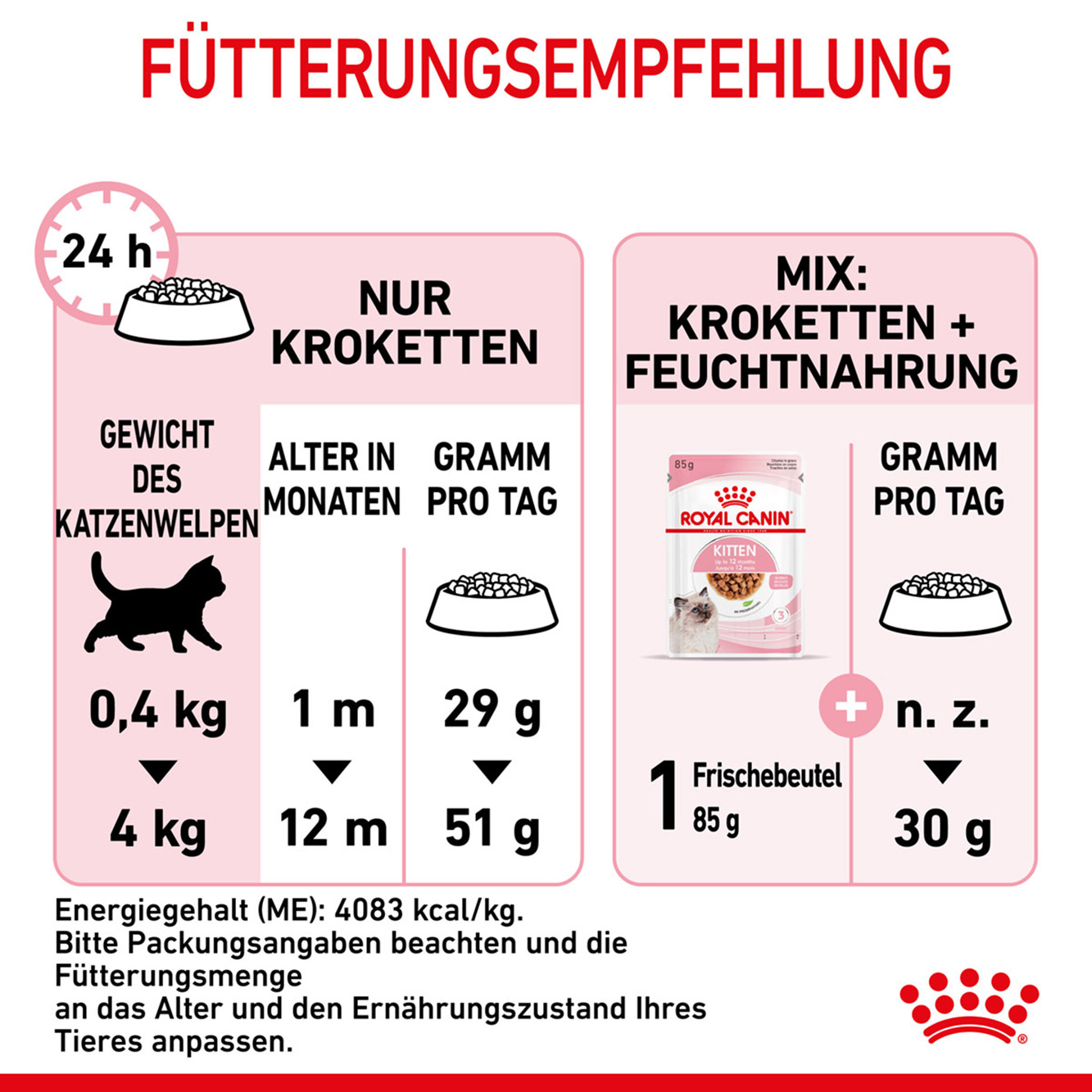 Royal Canin Katze Kitten 0,4 kg