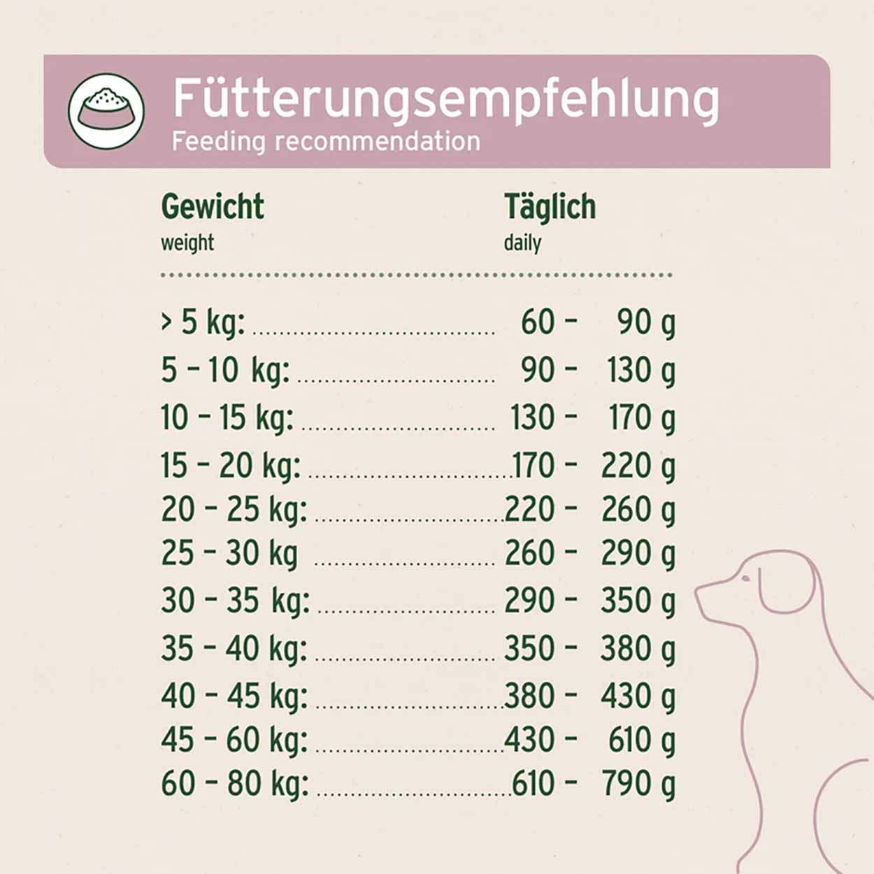 AniForte Pure Nature Freeland Duck halbfeucht 12,5kg