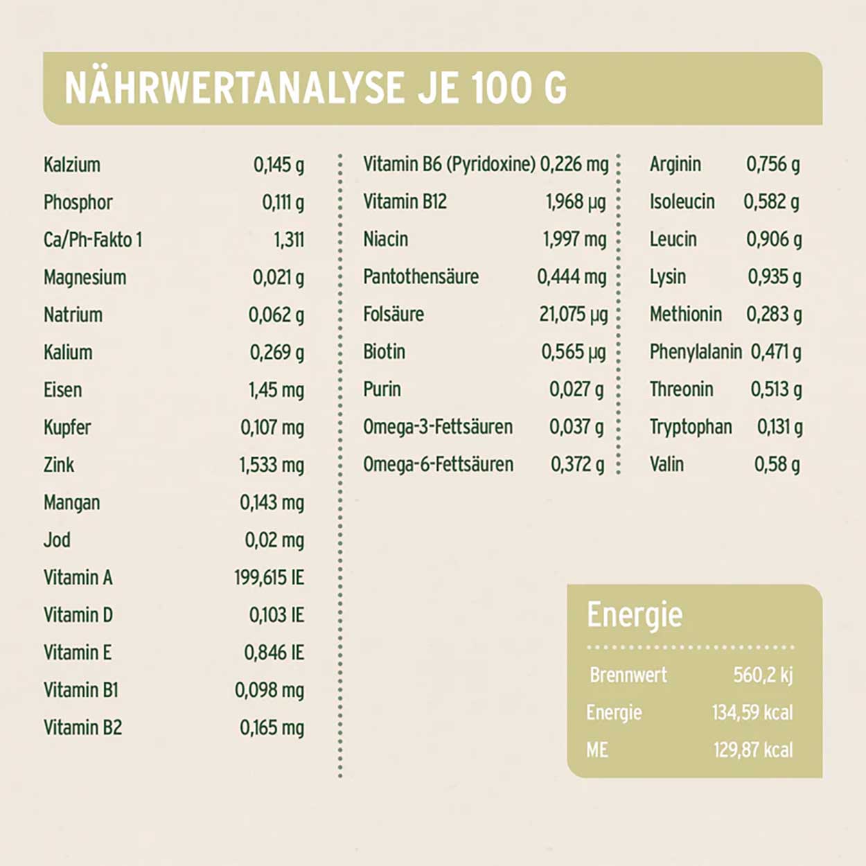 AniForte Pure Nature Wild Forest