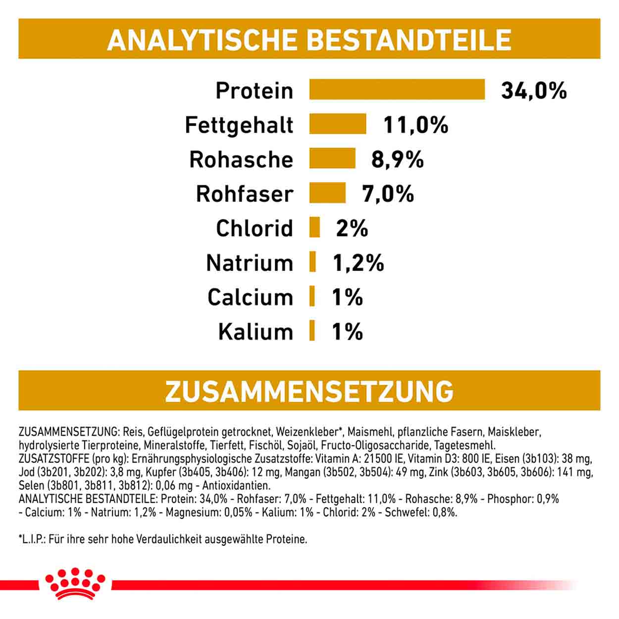 Luxus Royal Canin Katze Ebenbild